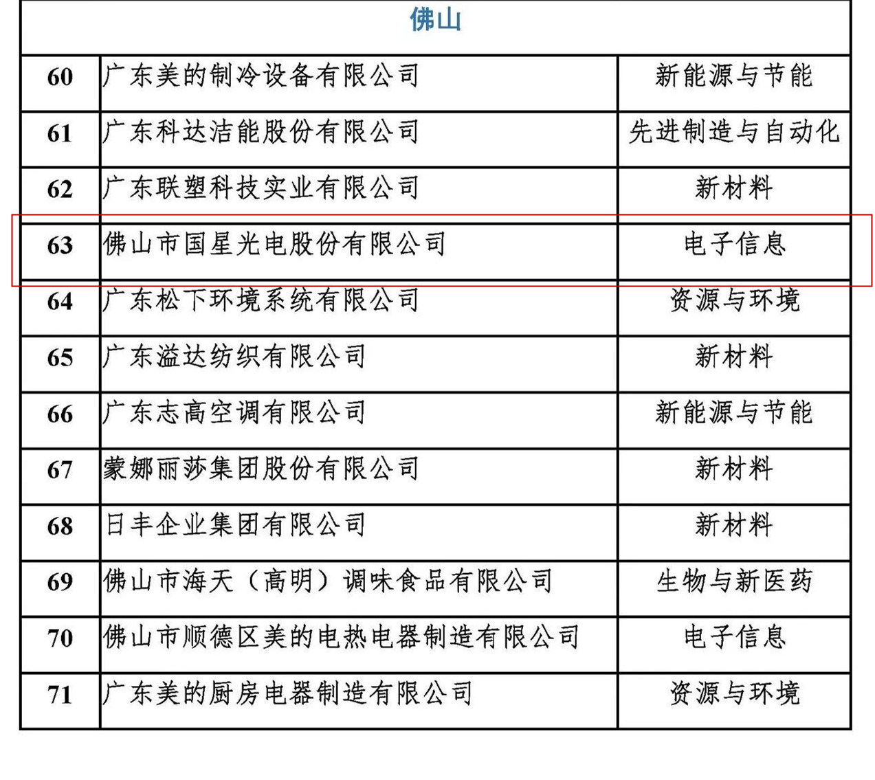 尊龙凯时-人生就是搏中国官方网站