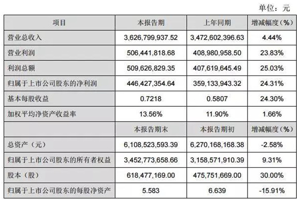 尊龙凯时-人生就是搏中国官方网站