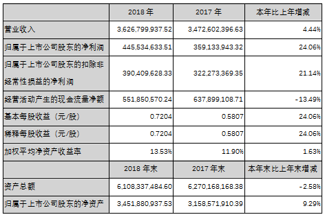 尊龙凯时-人生就是搏中国官方网站