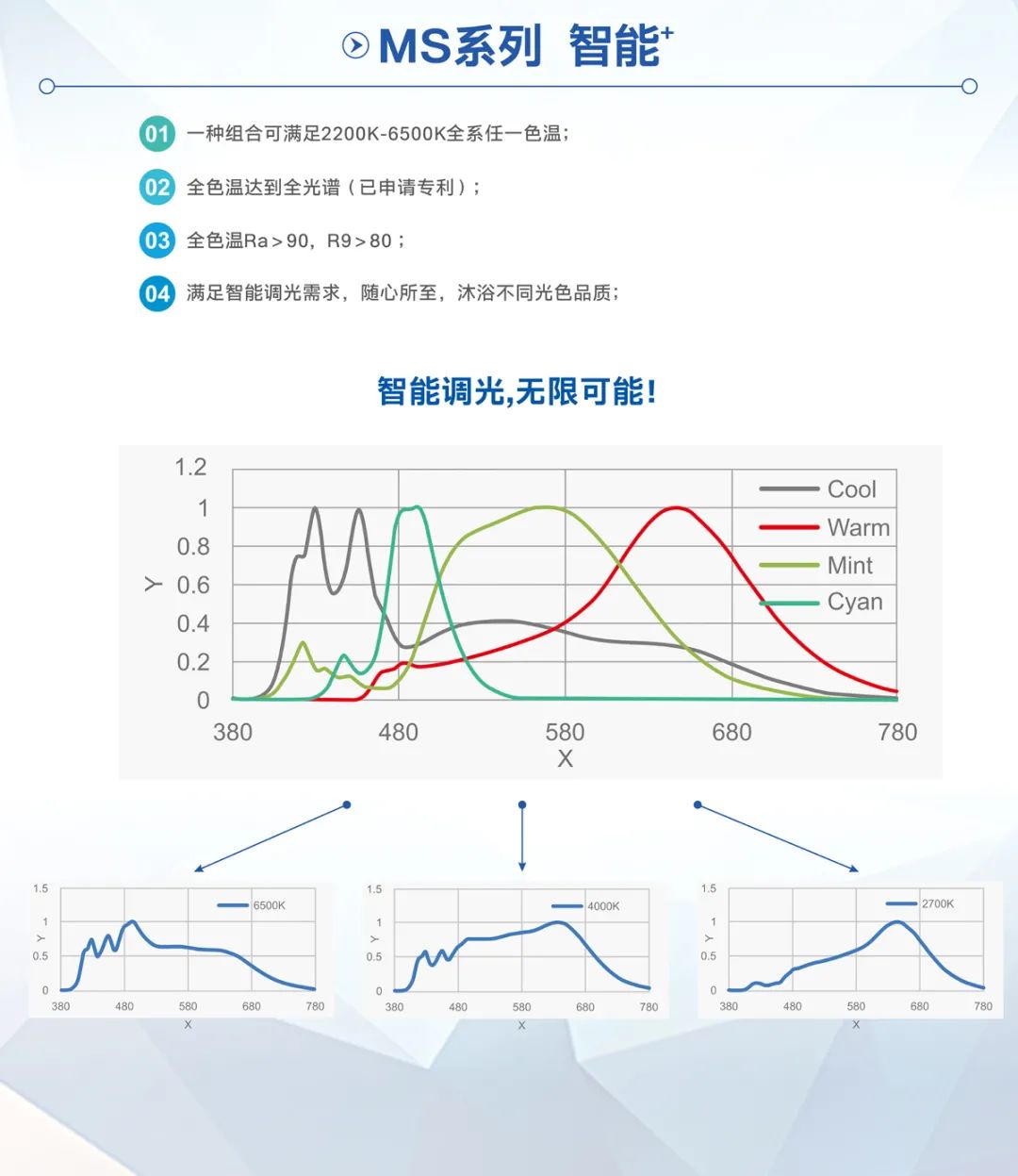 尊龙凯时-人生就是搏中国官方网站