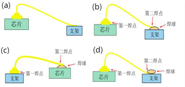 尊龙凯时-人生就是搏中国官方网站