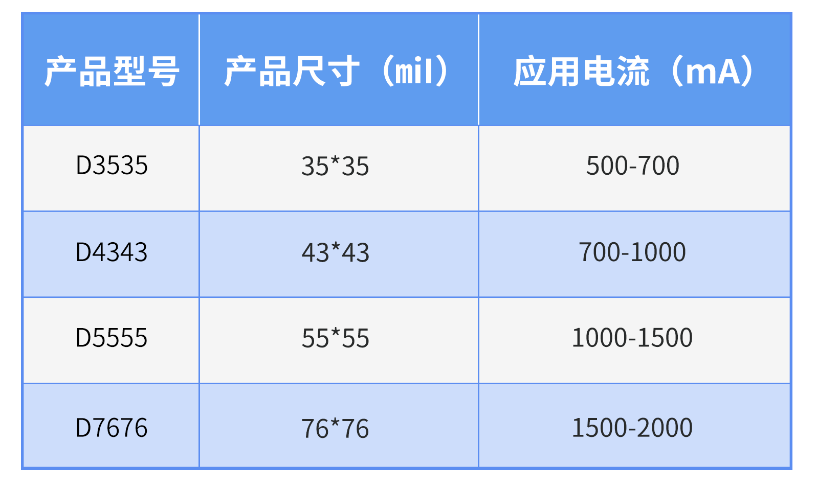 尊龙凯时-人生就是搏中国官方网站